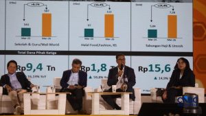 EWF | Bos Himbara: Tak Cuma Simpan Duit, Bank Jadi Mesin Teknologi Keuangan