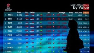 EQUITYWORLD FUTURES JAKARTA | IHSG Terseret ke 6.384 Awali Pekan Ini