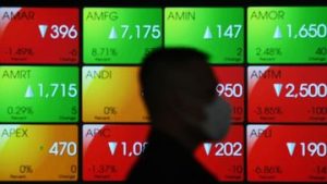 EQUITYWORLD FUTURES JAKARTA | IHSG Turun Tipis ke 6.678 Rabu Sore