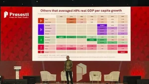 EQUITYWORLD FUTURES JAKARTA | Peraih Nobel Ekonomi James Robinson Ungkap Kunci Pertumbuhan Ekonomi 8%